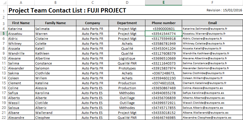 Project Members List – Management Tools