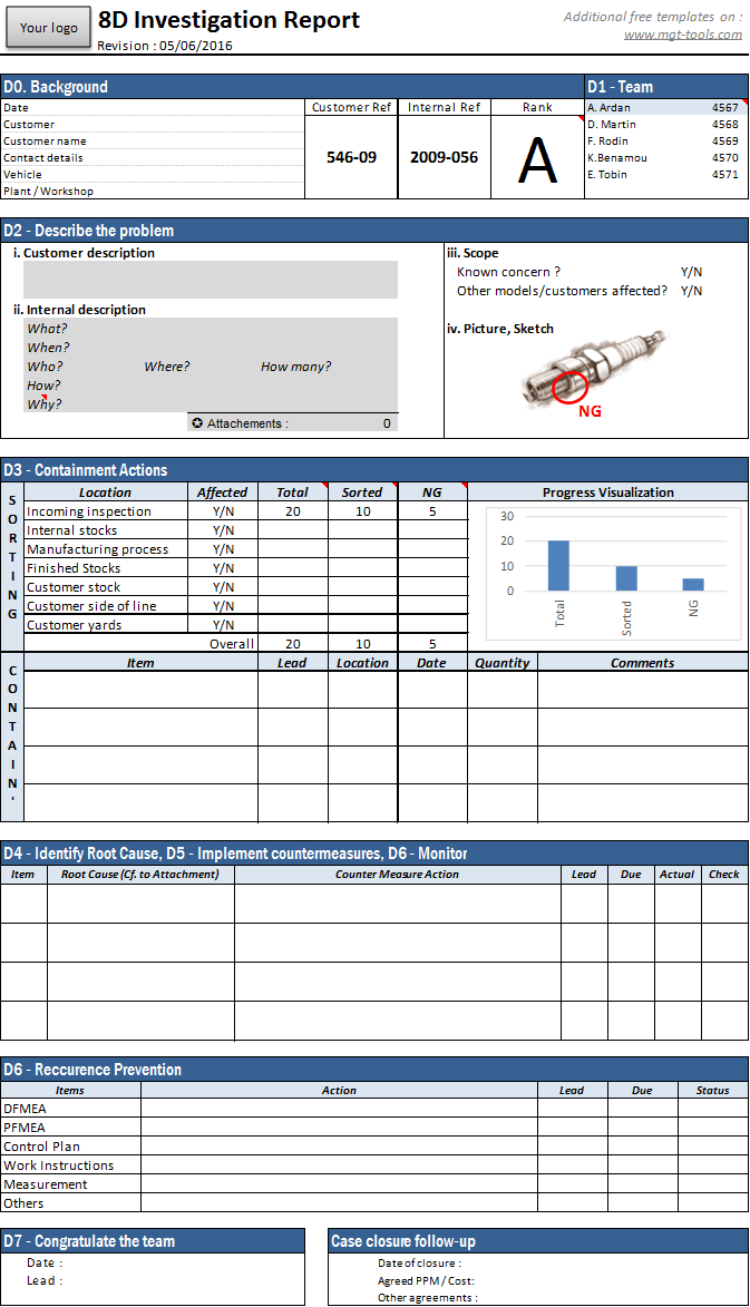 8D Tool – Management Tools